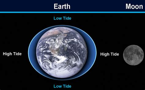 how to strengthen feet for running and why does the moon influence tides?