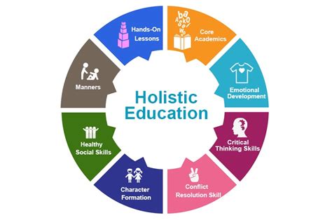 physical education how many years does it take to truly understand its holistic benefits?